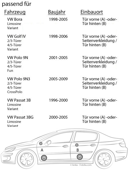 PIONEER LAUTSPRECHER für VW PASSAT 3BG B5 2000-2005 Front Tür 2-Wege 170W #QNI 